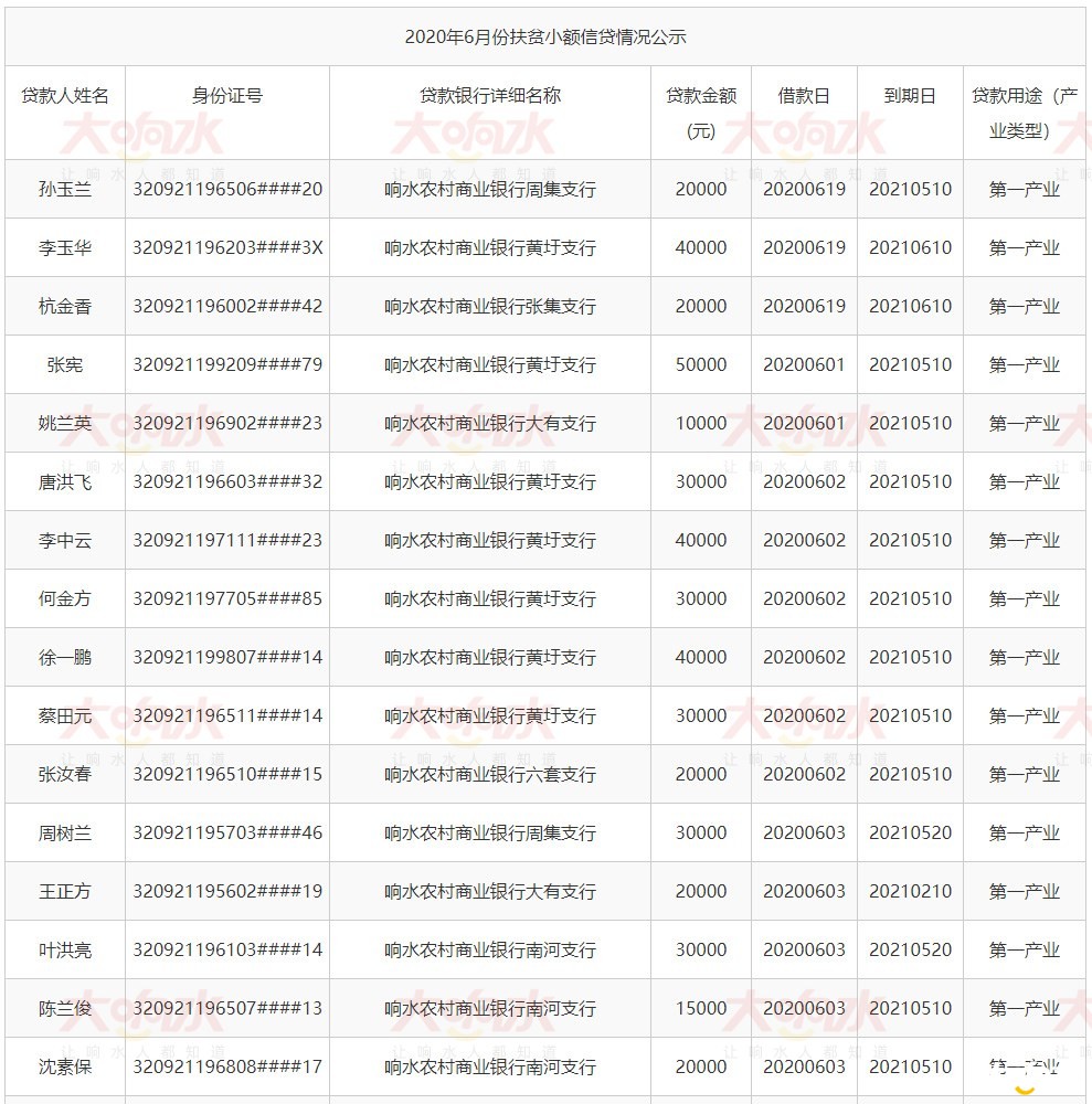 响水县人民政府-镇区、部门信息公开_01.jpg