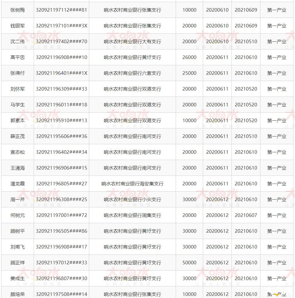 响水县人民政府-镇区、部门信息公开_04.jpg