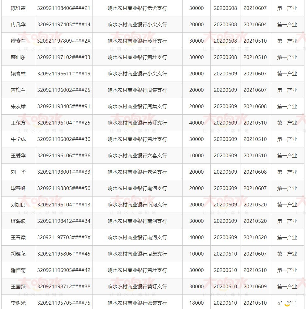 响水县人民政府-镇区、部门信息公开_03.jpg