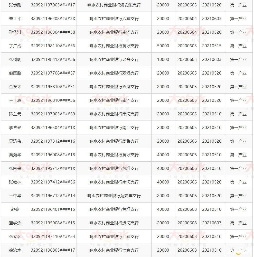 响水县人民政府-镇区、部门信息公开_02.jpg