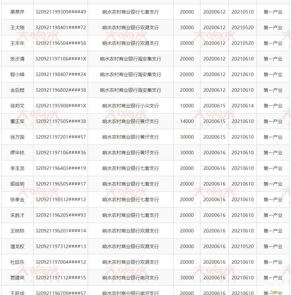 响水县人民政府-镇区、部门信息公开_05.jpg