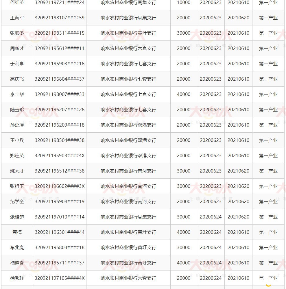 响水县人民政府-镇区、部门信息公开_08.jpg