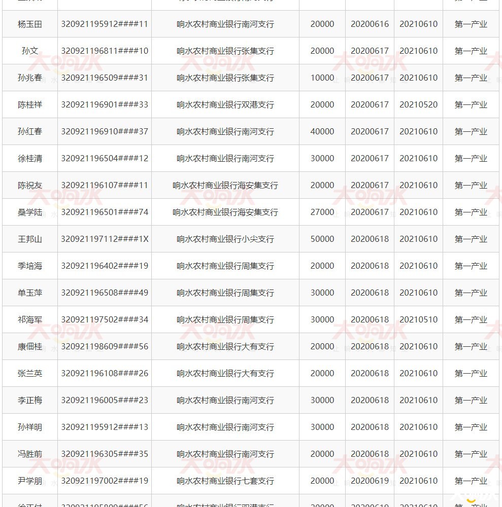 响水县人民政府-镇区、部门信息公开_06.jpg