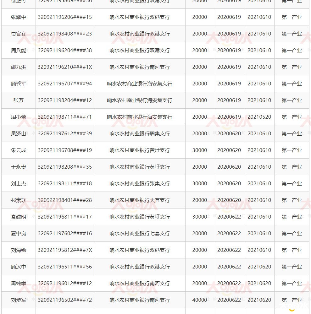 响水县人民政府-镇区、部门信息公开_07.jpg