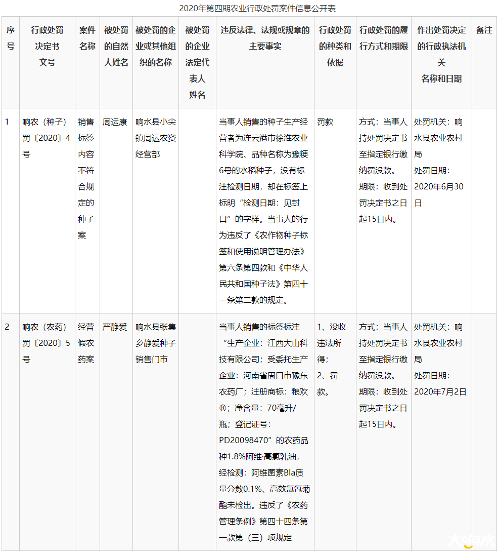 响水县人民政府-镇区、部门信息公开9.png