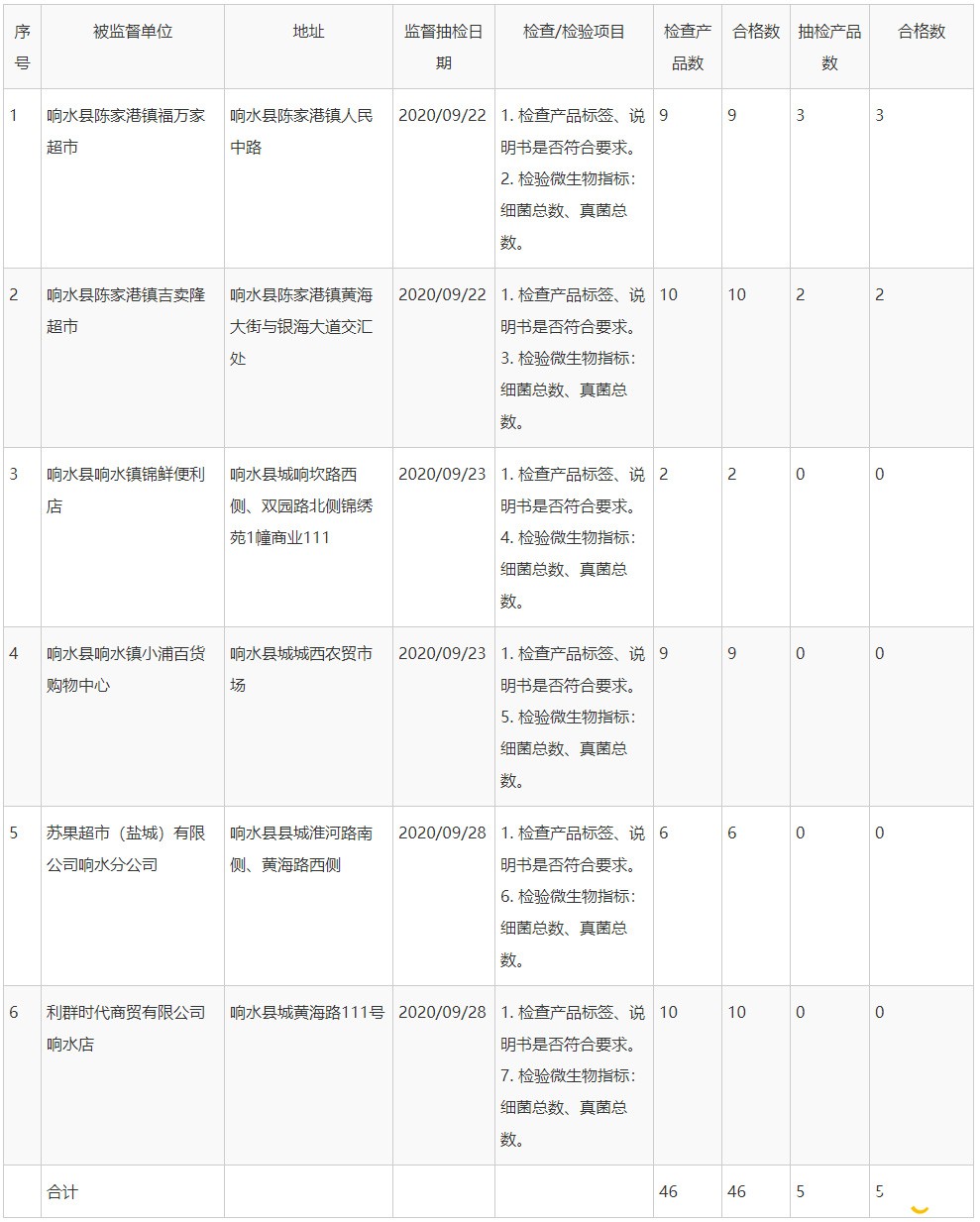 响水县人民政府-镇区、部门信息公开.jpg