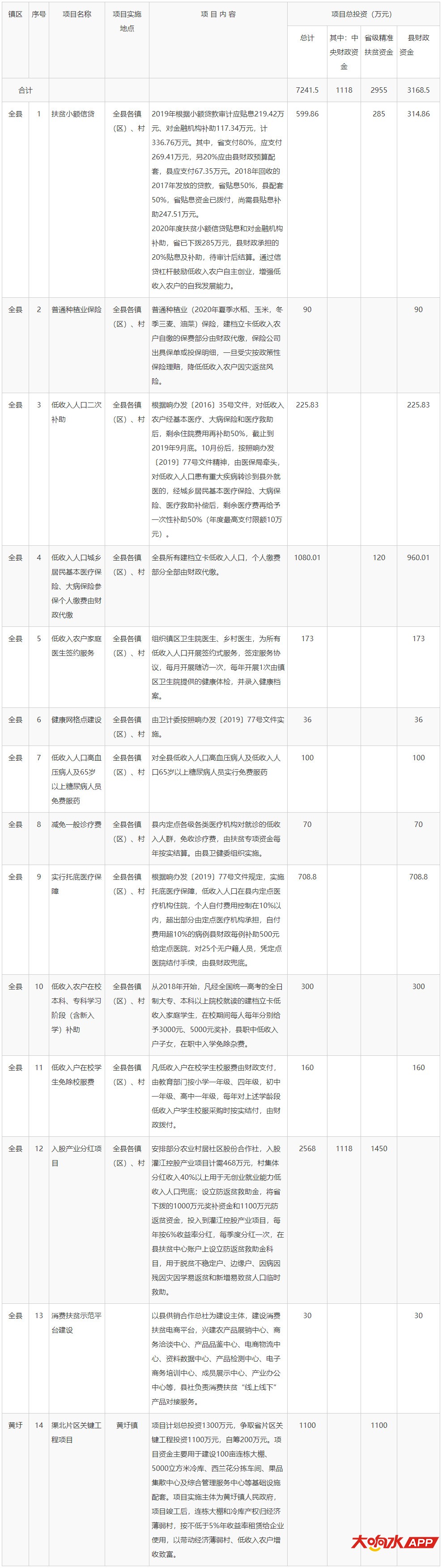 响水县人民政府-镇区、部门信息公开.jpg
