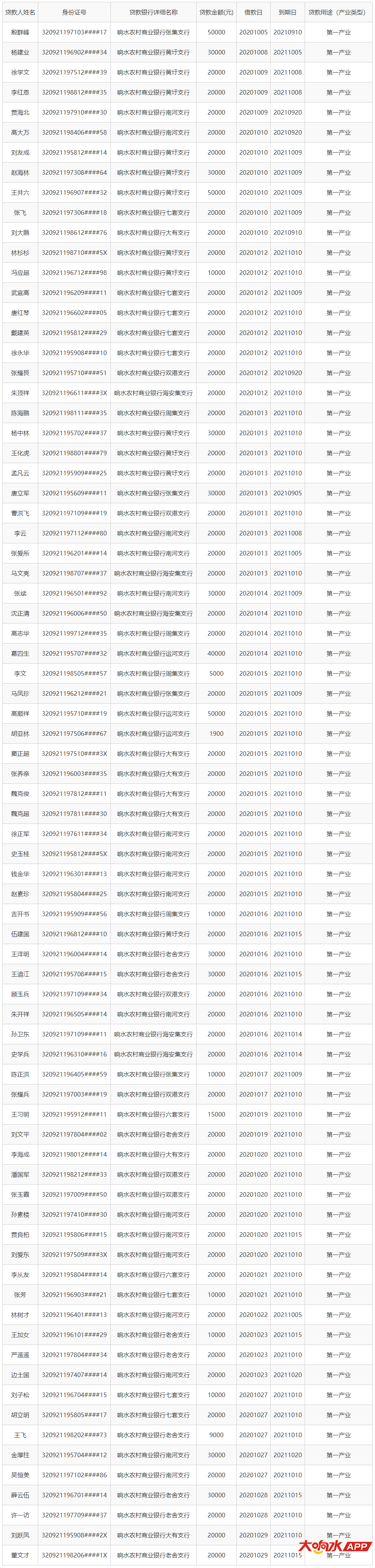 响水县人民政府-镇区、部门信息公开.png