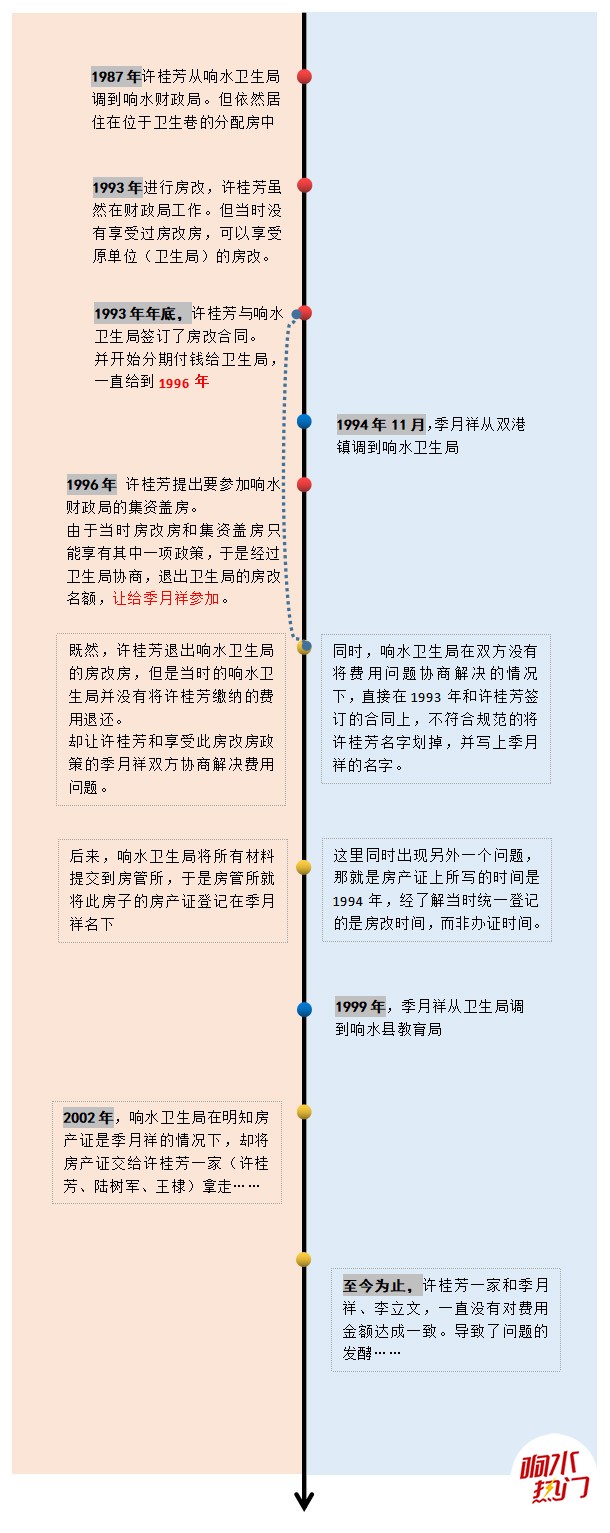 时间轴.jpg